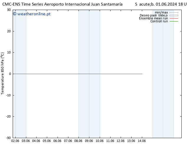 Temp. 850 hPa CMC TS Dom 02.06.2024 00 UTC