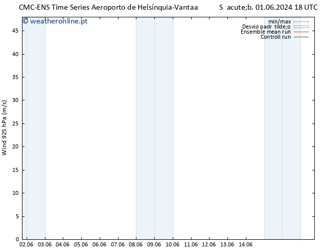 Vento 925 hPa CMC TS Ter 11.06.2024 18 UTC