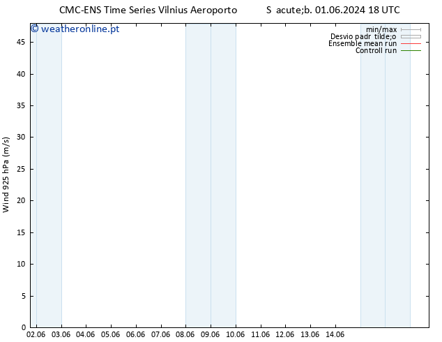 Vento 925 hPa CMC TS Seg 10.06.2024 18 UTC