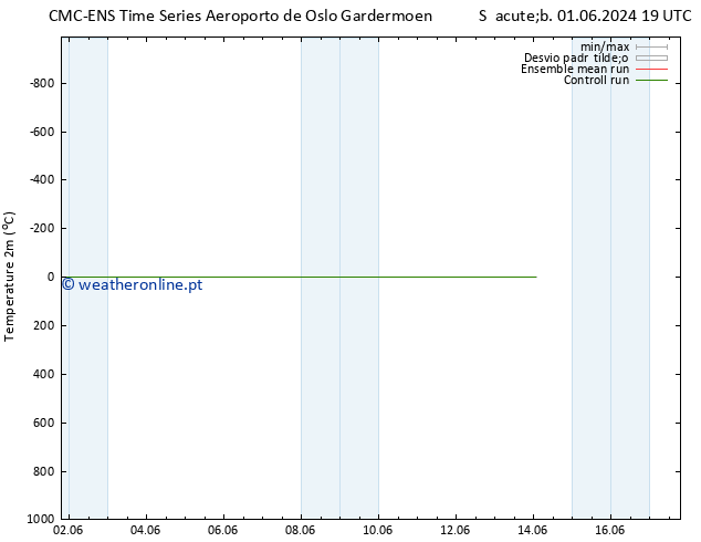 Temperatura (2m) CMC TS Ter 11.06.2024 19 UTC