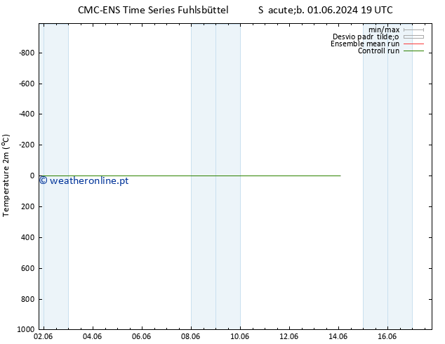 Temperatura (2m) CMC TS Dom 09.06.2024 13 UTC