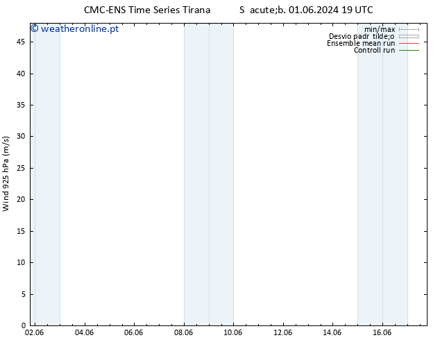 Vento 925 hPa CMC TS Seg 10.06.2024 19 UTC