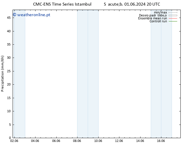 precipitação CMC TS Seg 03.06.2024 02 UTC
