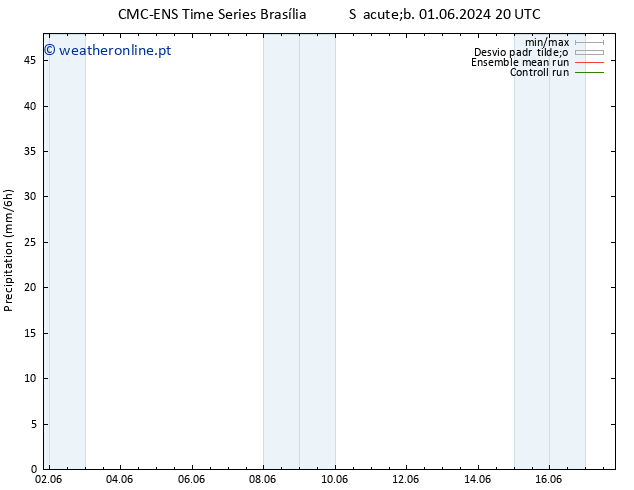 precipitação CMC TS Dom 02.06.2024 02 UTC