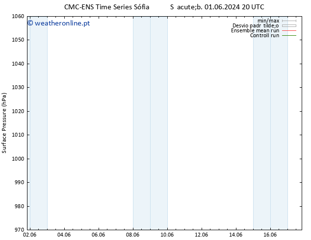 pressão do solo CMC TS Dom 02.06.2024 02 UTC