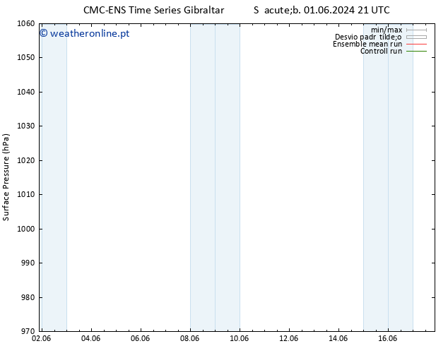 pressão do solo CMC TS Qua 05.06.2024 09 UTC