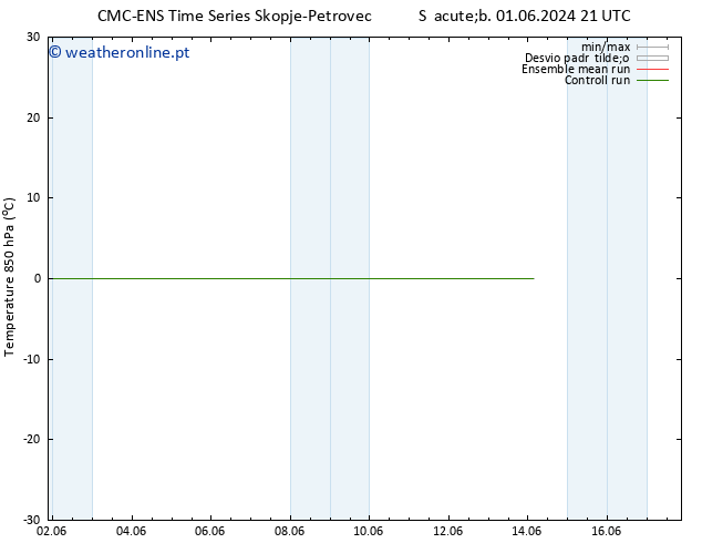 Temp. 850 hPa CMC TS Dom 09.06.2024 09 UTC