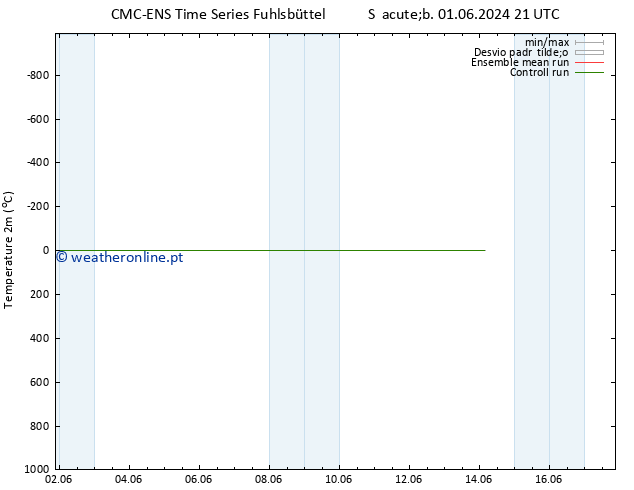 Temperatura (2m) CMC TS Seg 10.06.2024 21 UTC