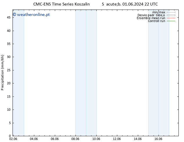 precipitação CMC TS Seg 03.06.2024 04 UTC