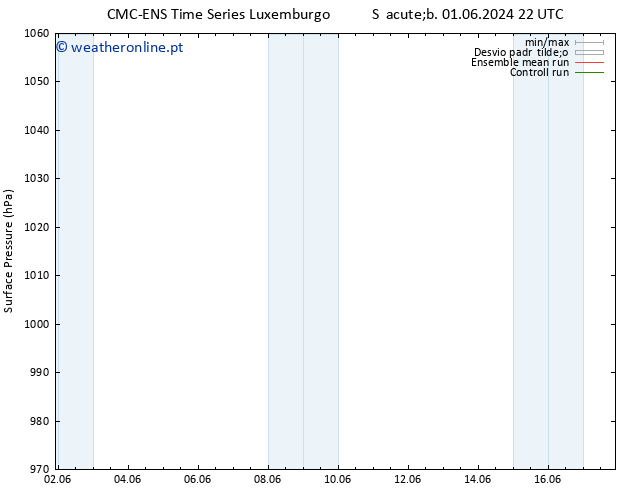 pressão do solo CMC TS Seg 10.06.2024 22 UTC