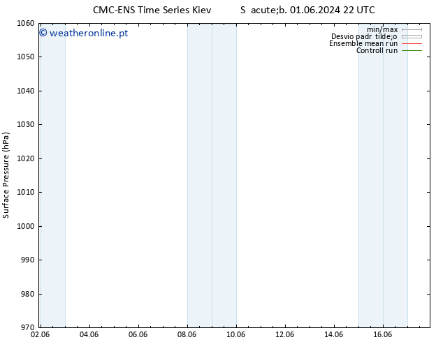 pressão do solo CMC TS Sex 14.06.2024 04 UTC