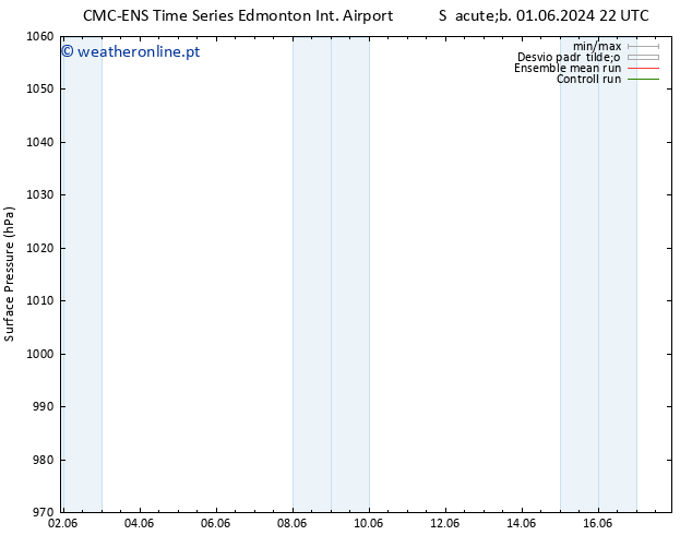 pressão do solo CMC TS Ter 04.06.2024 04 UTC