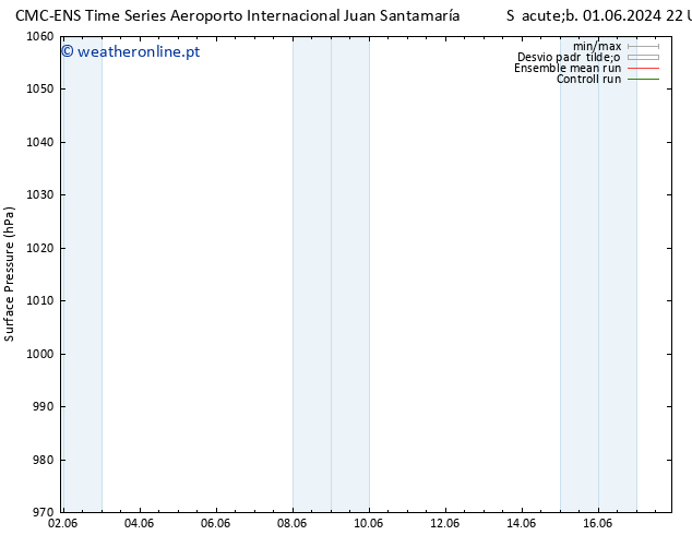 pressão do solo CMC TS Dom 02.06.2024 10 UTC