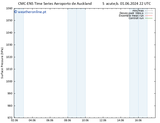 pressão do solo CMC TS Seg 03.06.2024 10 UTC