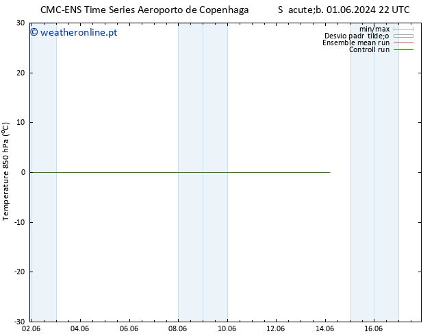 Temp. 850 hPa CMC TS Seg 10.06.2024 22 UTC