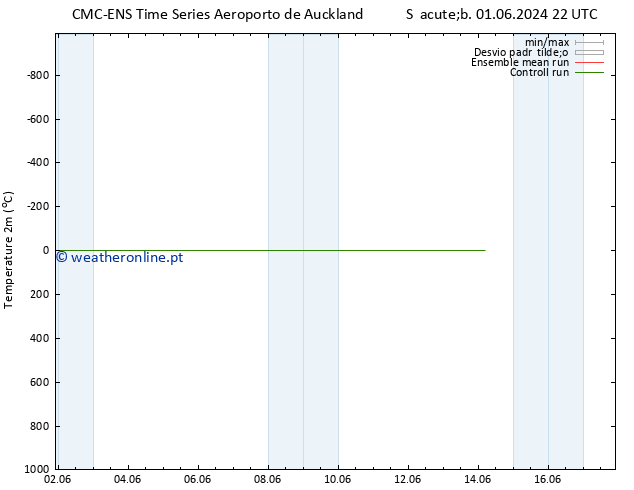 Temperatura (2m) CMC TS Seg 03.06.2024 10 UTC