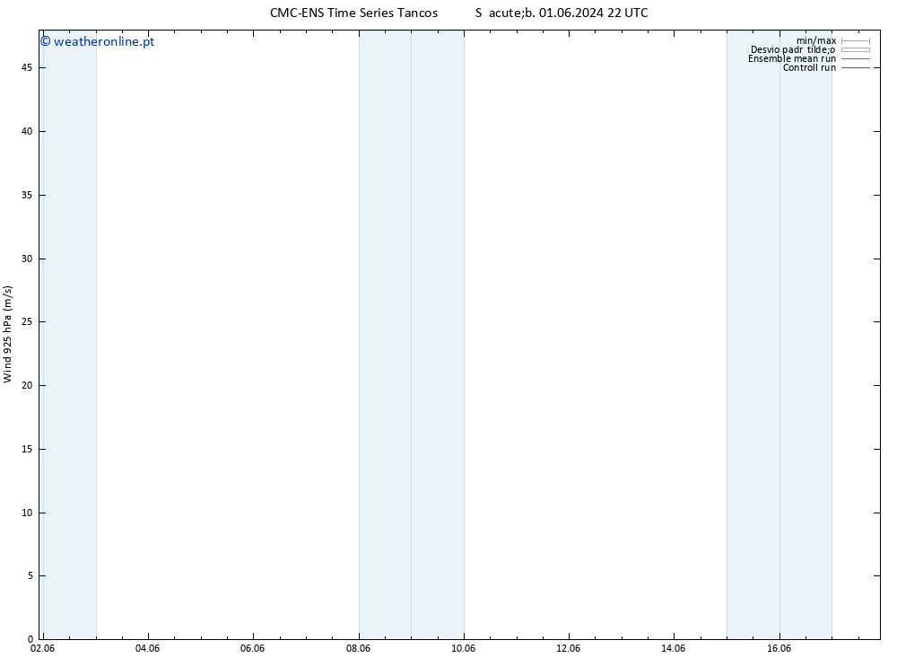 Vento 925 hPa CMC TS Ter 11.06.2024 10 UTC