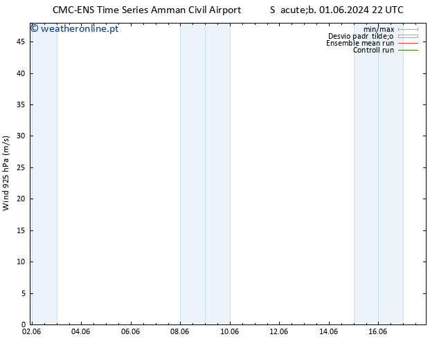 Vento 925 hPa CMC TS Sáb 01.06.2024 22 UTC