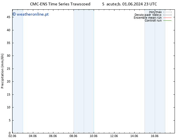 precipitação CMC TS Qui 06.06.2024 23 UTC