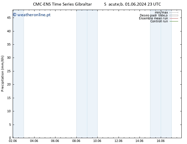 precipitação CMC TS Dom 02.06.2024 11 UTC