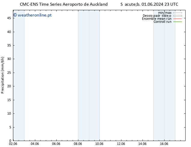 precipitação CMC TS Sex 07.06.2024 05 UTC