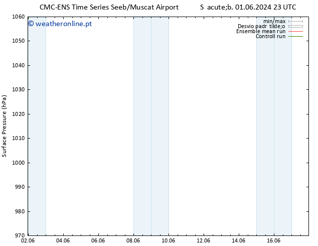 pressão do solo CMC TS Sex 07.06.2024 23 UTC