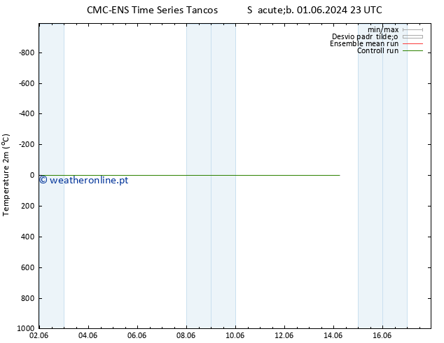 Temperatura (2m) CMC TS Seg 10.06.2024 11 UTC