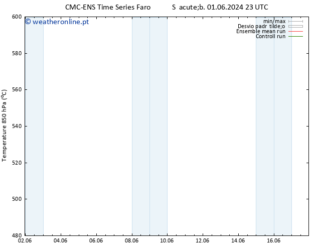 Height 500 hPa CMC TS Ter 04.06.2024 11 UTC