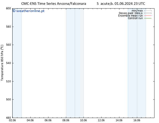 Height 500 hPa CMC TS Sex 14.06.2024 05 UTC
