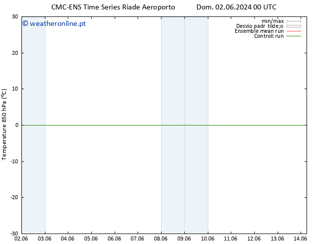 Temp. 850 hPa CMC TS Dom 02.06.2024 06 UTC