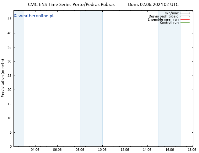 precipitação CMC TS Sex 07.06.2024 08 UTC