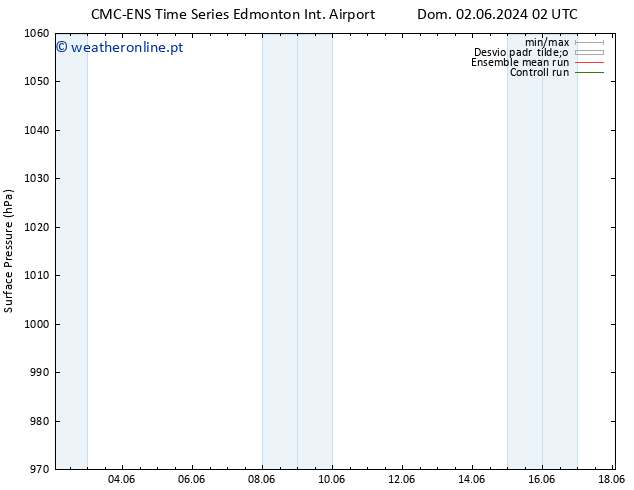pressão do solo CMC TS Seg 03.06.2024 02 UTC