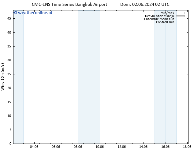 Vento 10 m CMC TS Sáb 08.06.2024 08 UTC