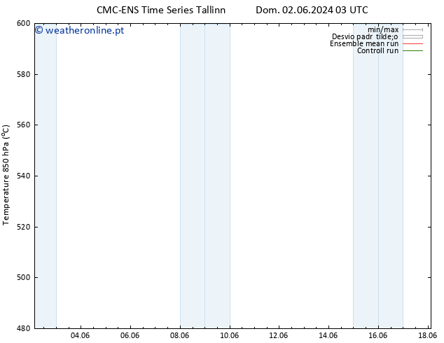 Height 500 hPa CMC TS Sex 14.06.2024 09 UTC