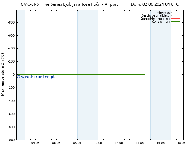 temperatura máx. (2m) CMC TS Qua 12.06.2024 16 UTC