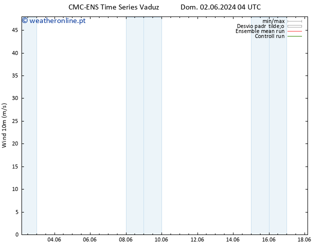 Vento 10 m CMC TS Dom 02.06.2024 04 UTC