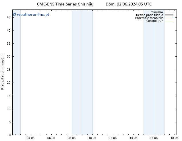 precipitação CMC TS Qui 06.06.2024 17 UTC