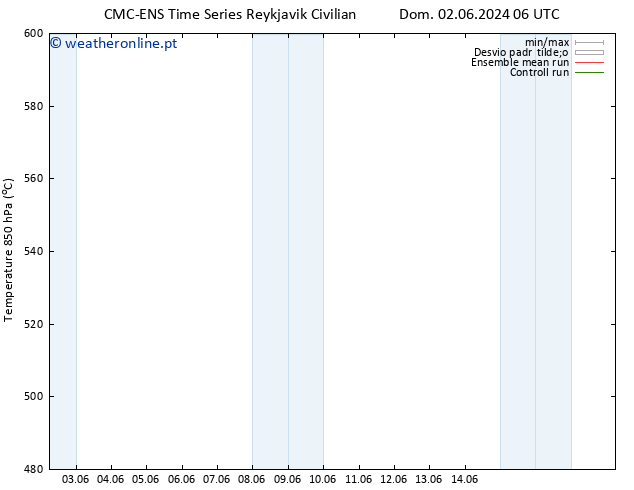 Height 500 hPa CMC TS Dom 02.06.2024 12 UTC