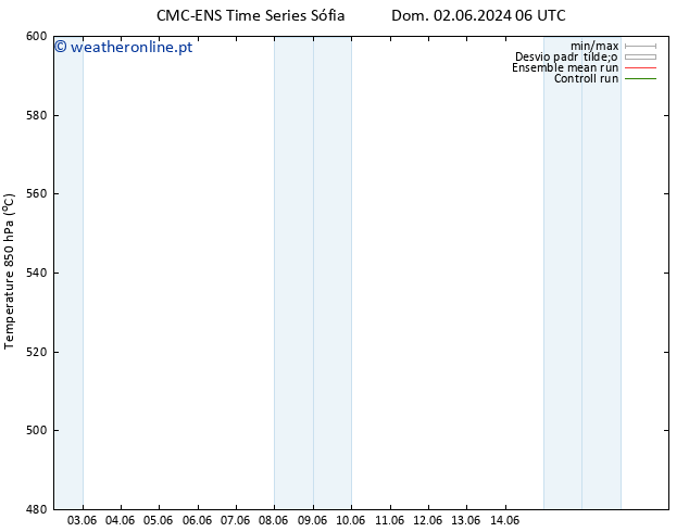 Height 500 hPa CMC TS Sex 14.06.2024 12 UTC