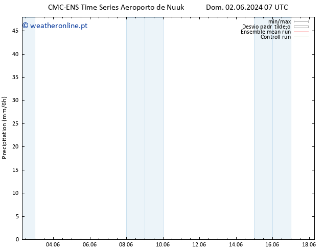 precipitação CMC TS Dom 02.06.2024 13 UTC