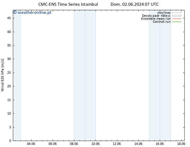 Vento 925 hPa CMC TS Sex 14.06.2024 13 UTC