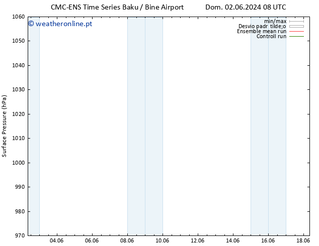 pressão do solo CMC TS Qua 05.06.2024 02 UTC