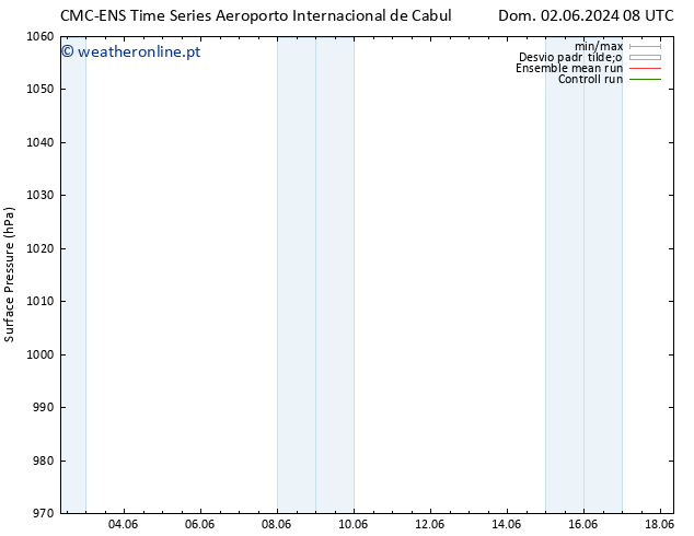 pressão do solo CMC TS Dom 09.06.2024 08 UTC