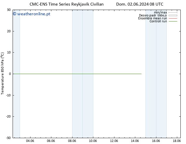 Temp. 850 hPa CMC TS Seg 03.06.2024 02 UTC