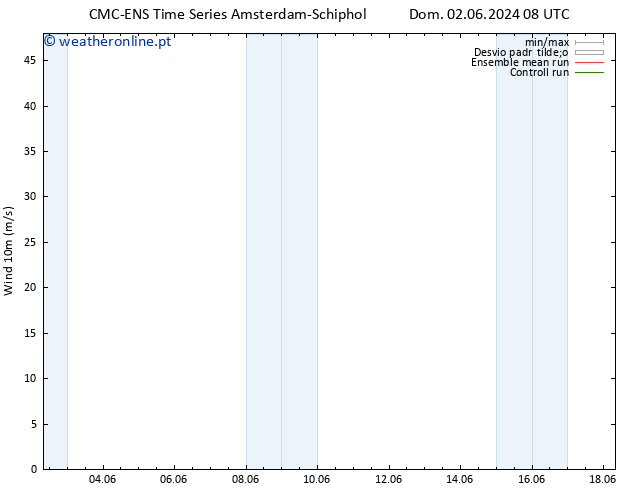 Vento 10 m CMC TS Seg 03.06.2024 14 UTC