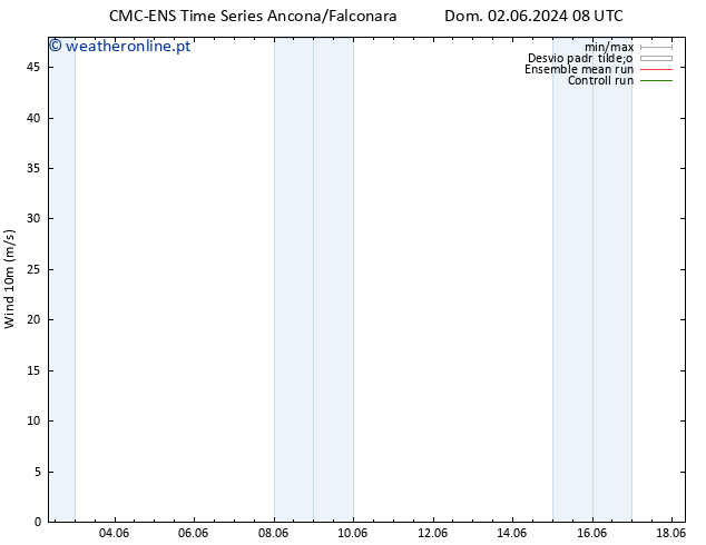 Vento 10 m CMC TS Sex 14.06.2024 14 UTC