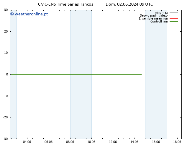 Height 500 hPa CMC TS Dom 02.06.2024 09 UTC