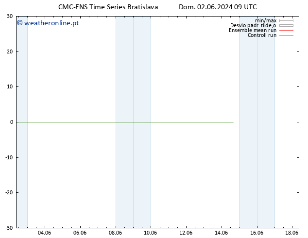Height 500 hPa CMC TS Dom 02.06.2024 09 UTC