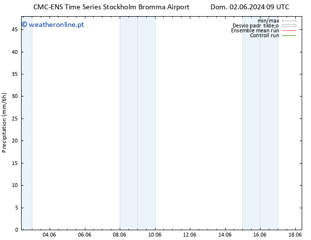 precipitação CMC TS Sáb 08.06.2024 15 UTC