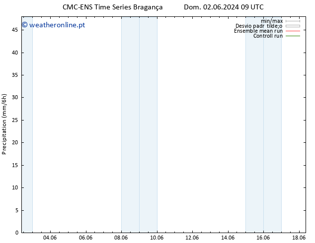 precipitação CMC TS Sáb 08.06.2024 15 UTC